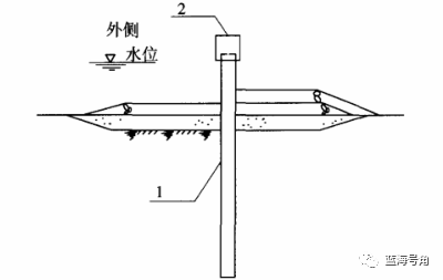 技术 | 防波堤的平面布置及结构形式