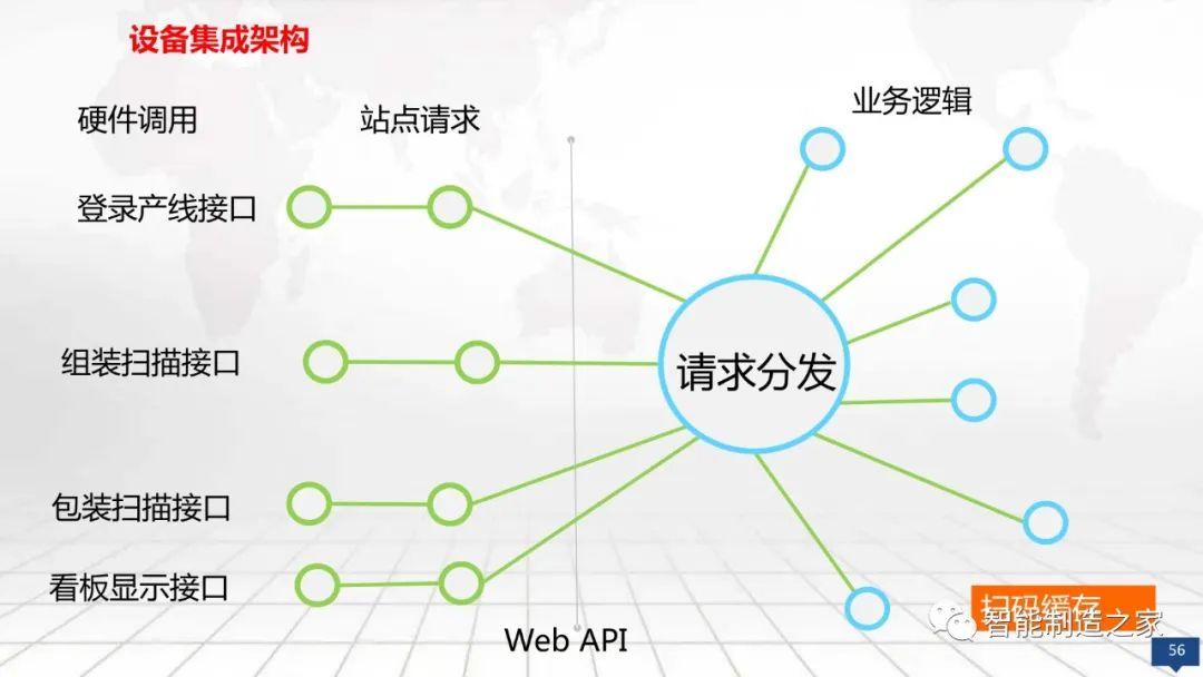 数字化工厂大数据顶层规划与建设方案