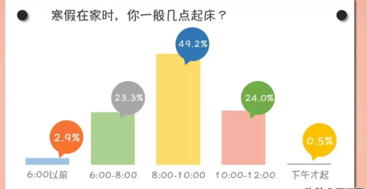 大学生寒假一般都在干什么呢？