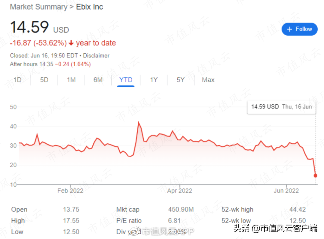 印度上市公司在美割韭菜:不仅巨额营收造假,还P图虚构产品和门店