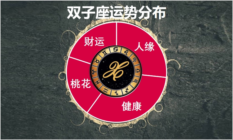 3月14日至20日星座运势榜之好运阵营：处女座家和万事兴