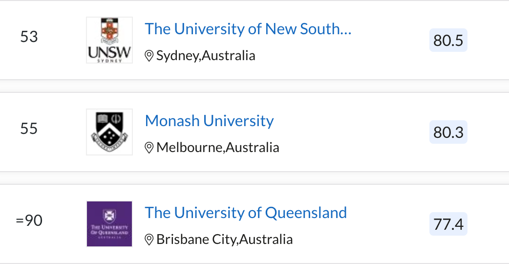 中信教育｜2022 QS世界大学排名，澳洲高校锋芒毕露