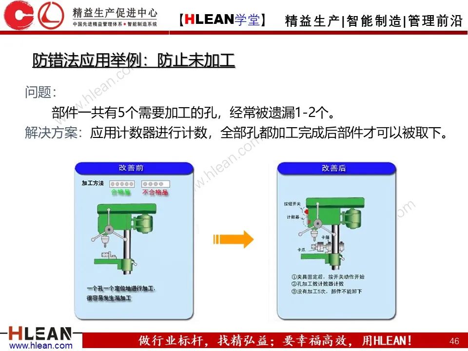 「精益學堂」IE七大手法之防錯法（下篇）
