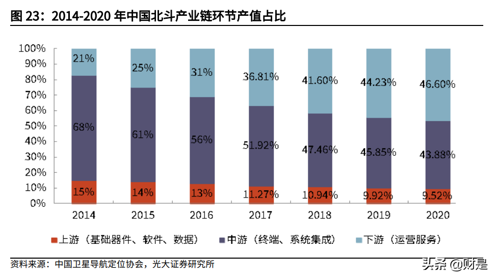 华测导航研究报告：多维布局拥抱未来，车载业务扬帆起航