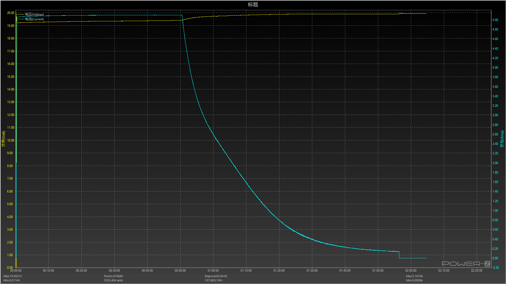 2小时充满？！Aohi 3万毫安时双向100W PD充电宝实测体验