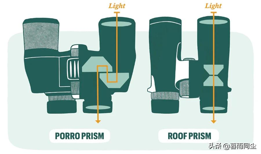 如何选择合适户外的双筒望远镜？选择望远镜的10大参数你要懂得