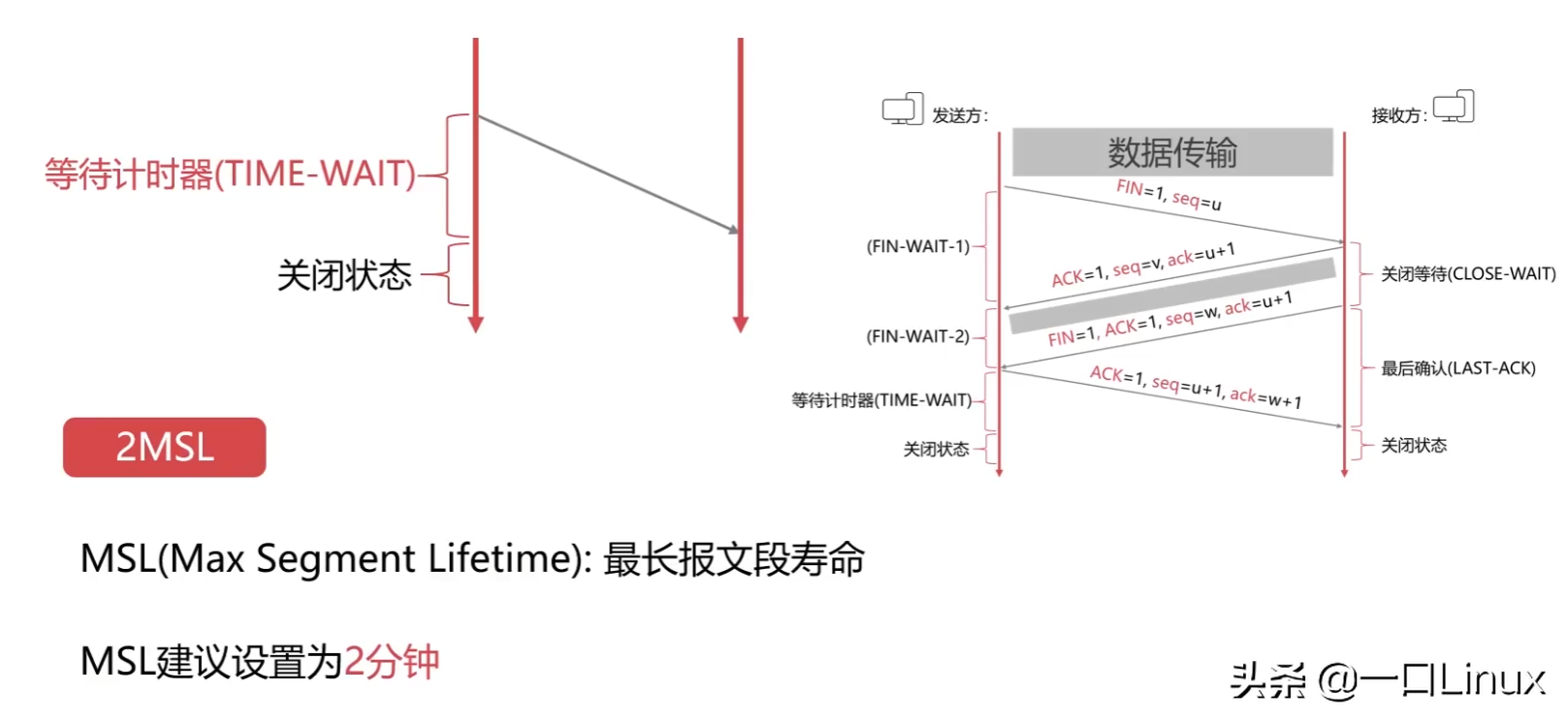 計算機網絡知識點全面總結（這也太全了吧！）