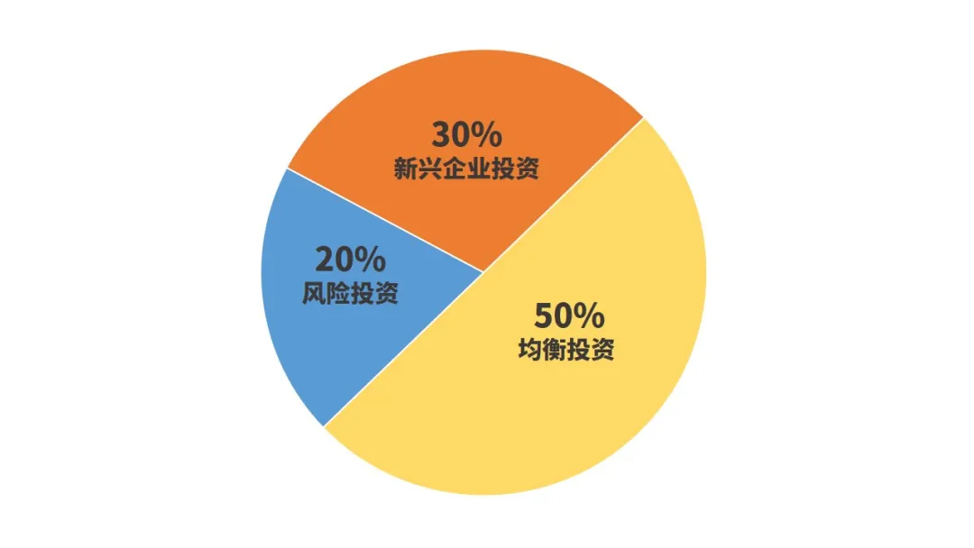 投资移民澳洲价格,