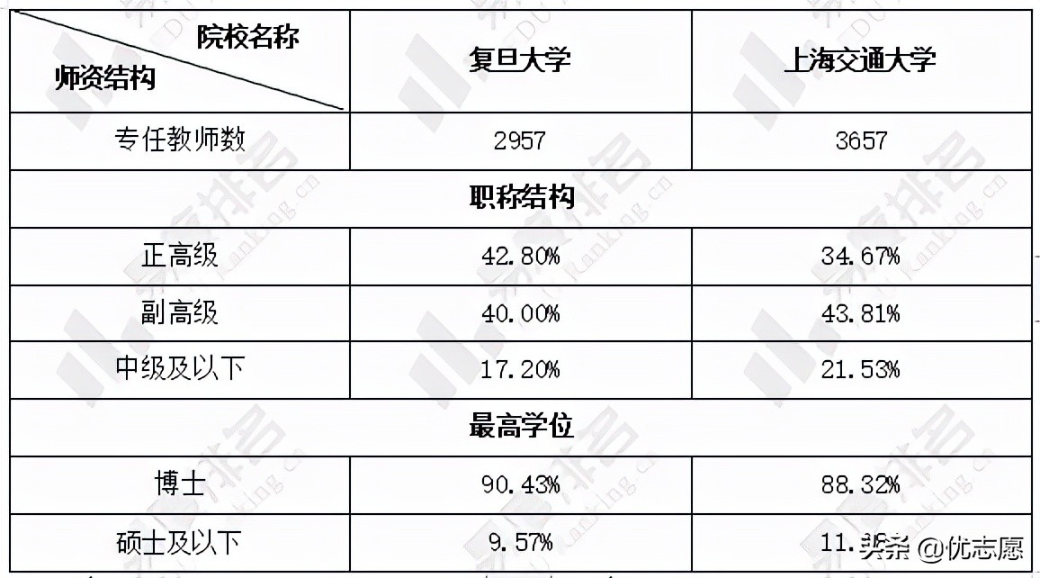 复旦大学和上海交通大学谁的本科实力更强，快来了解