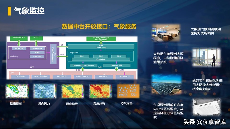 零碳智慧园区智慧能源综合解决方案（42页PPT）