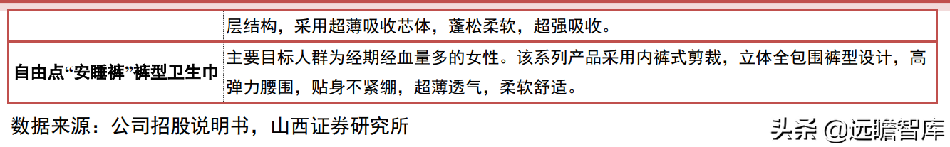 一次性卫生用品国产品牌，百亚股份：起步精耕川渝、加快拓展全国