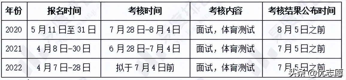 中国海洋大学强基计划招生分析报告来啦，报考前要了解这些事