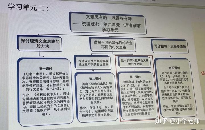 考教師編制很難嗎？3招助你順利上岸