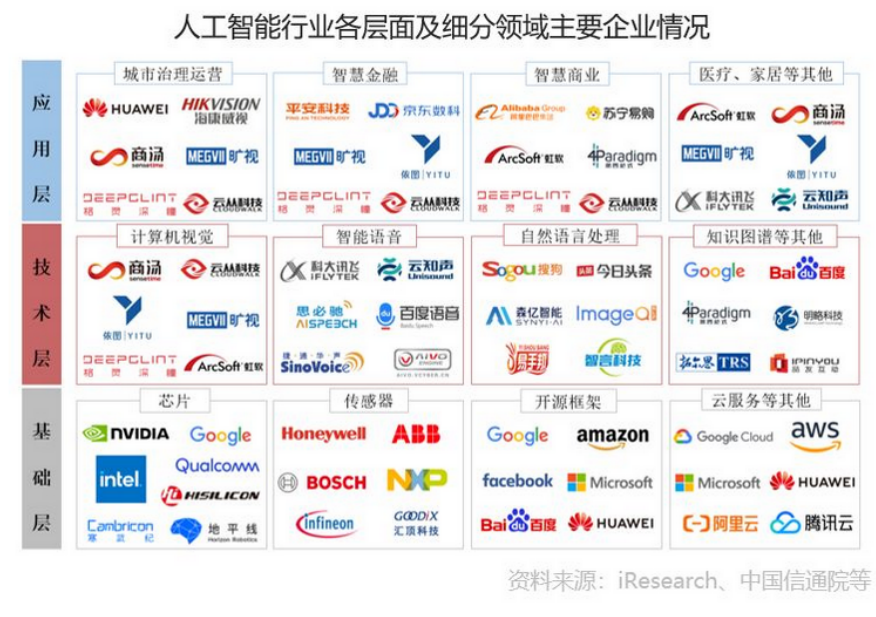 云从科技IPO，在噪声中叙述AI的黄金时代