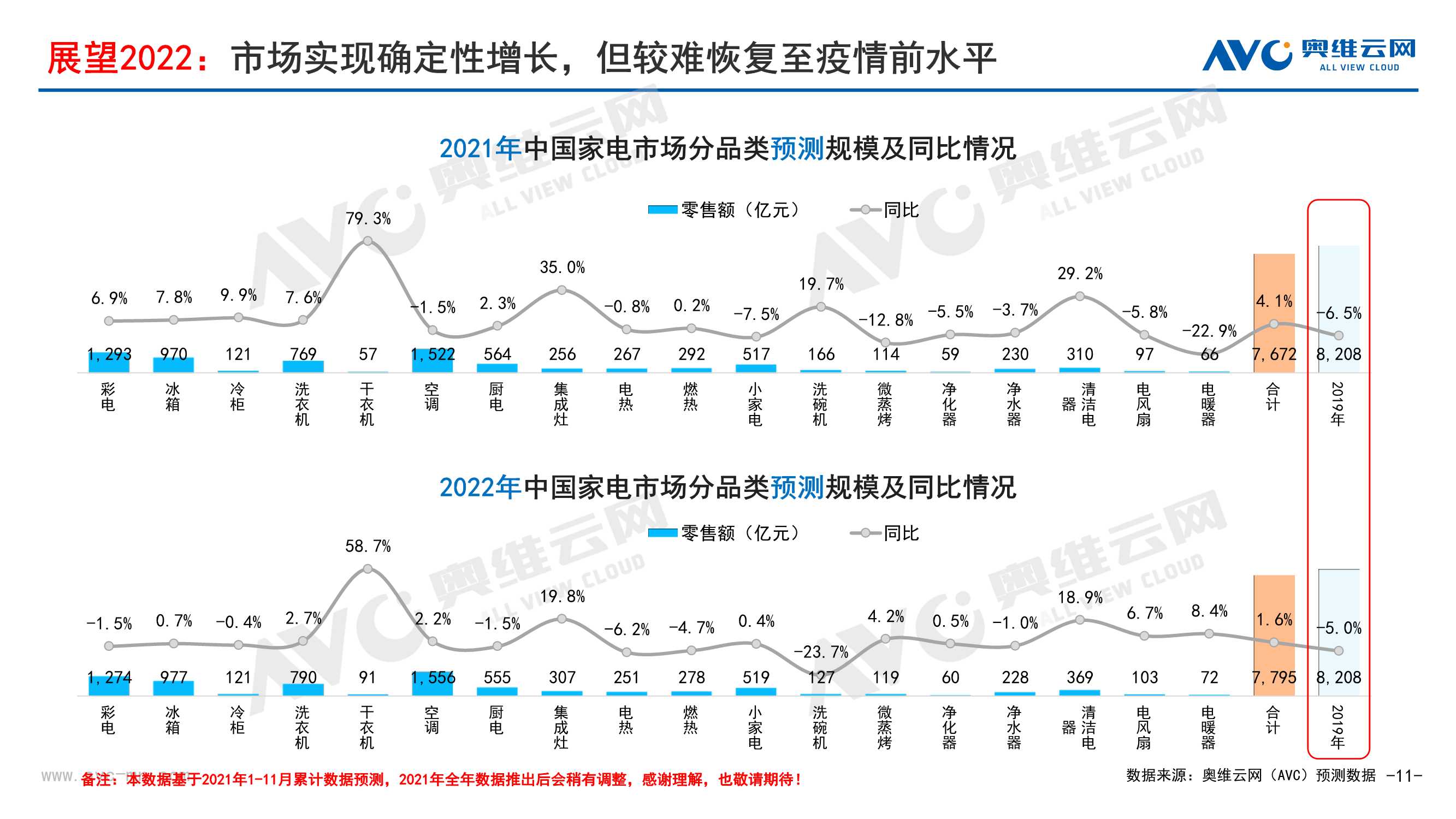 2021年中国家电市场销售总结及2022年市场展望