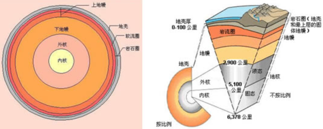 ��ѧ�ҷ��֣�ÿ��Լ��30�ڶֵĺ�ˮ�����ᣲ㣬�����Ǻ�ԭ��