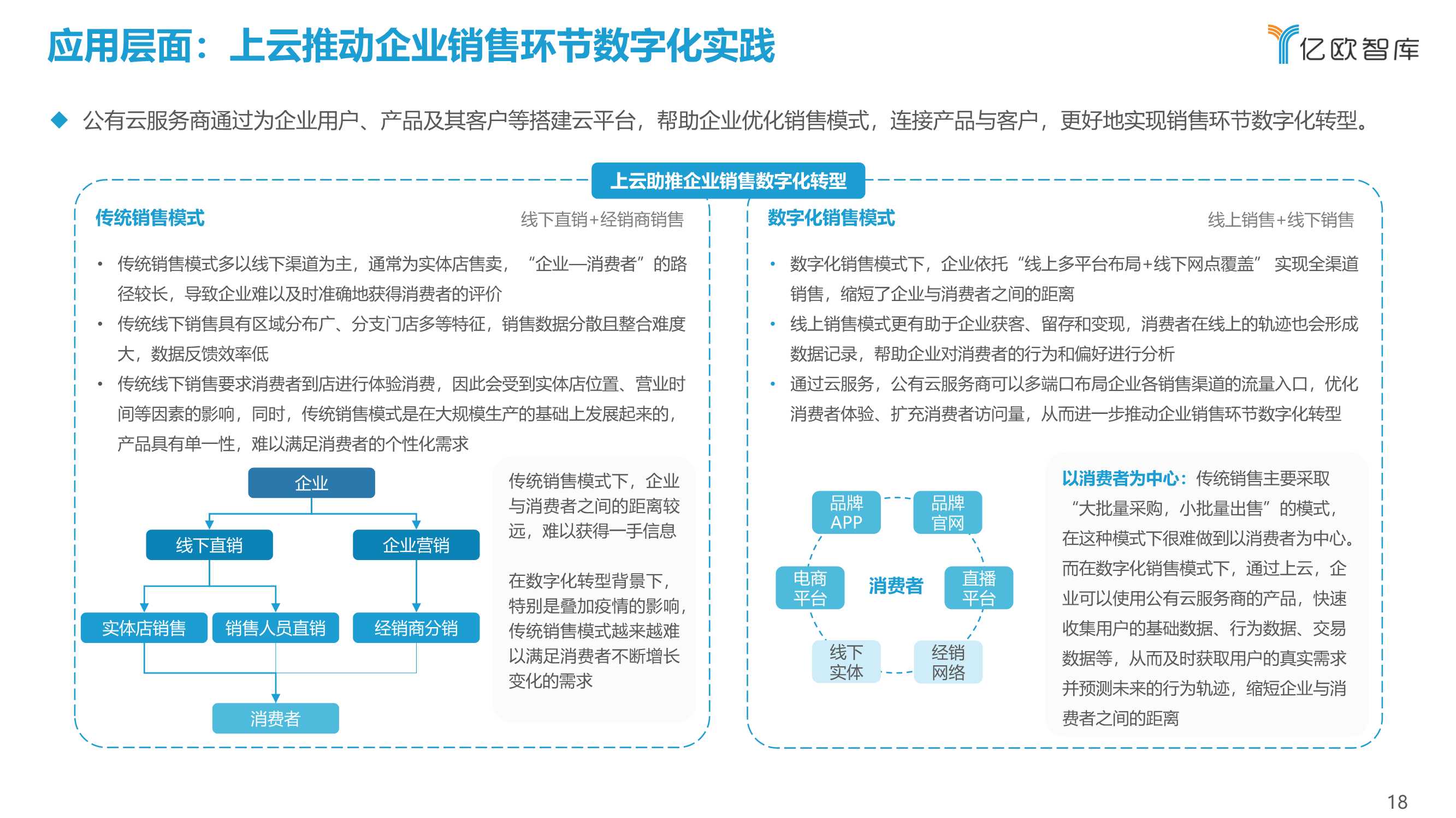 2021中国企业上云指数洞察报告