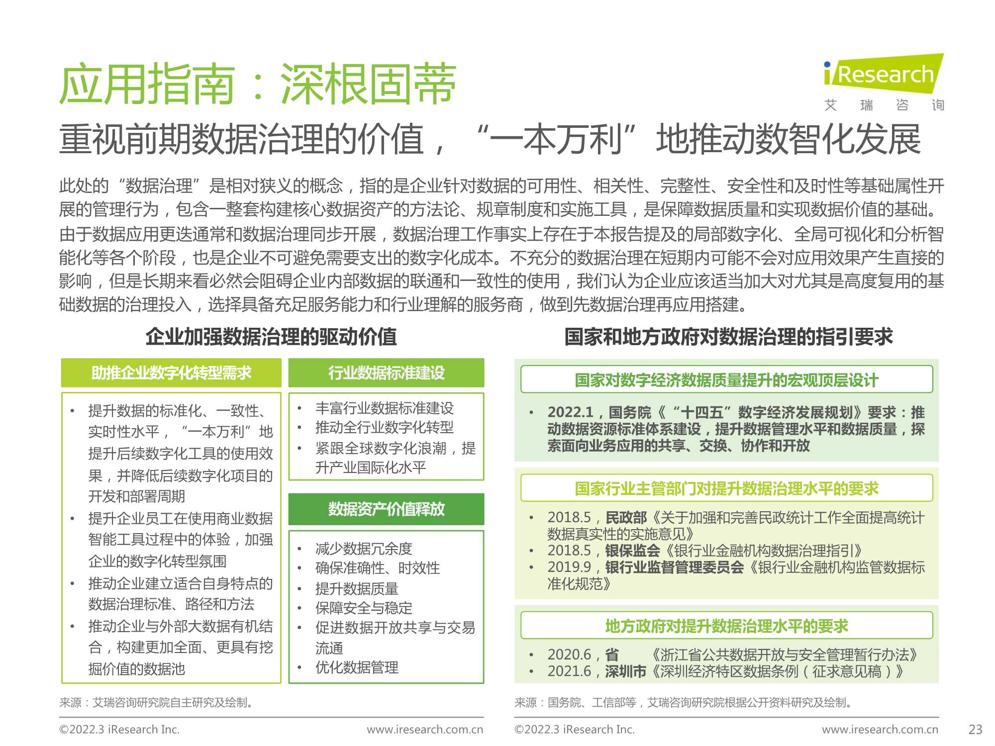 2022中国商业数据智能行业研究报告：数字决策