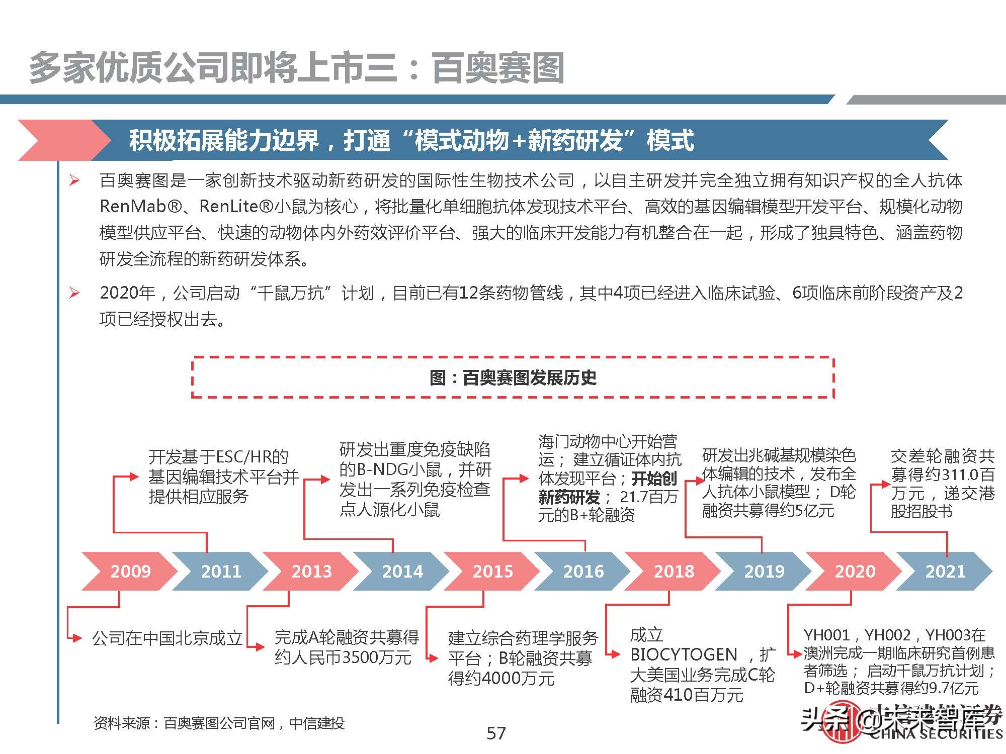 医药行业研究：模式动物，创新需求推动发展，基因技术助力腾飞