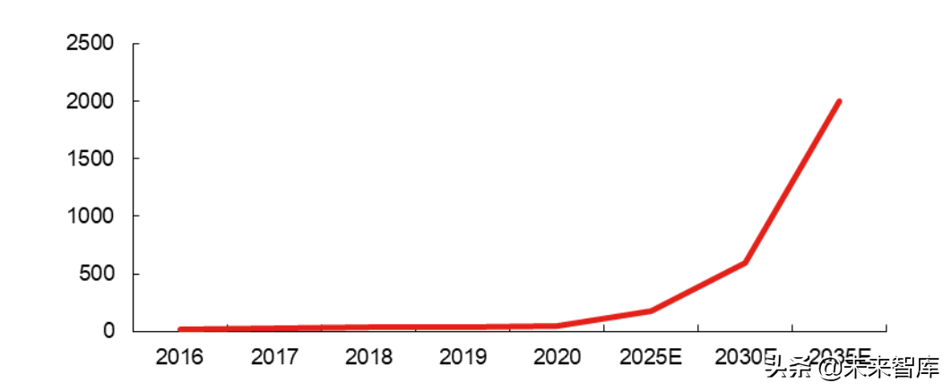 区块链行业专题报告：隐私计算深度解析