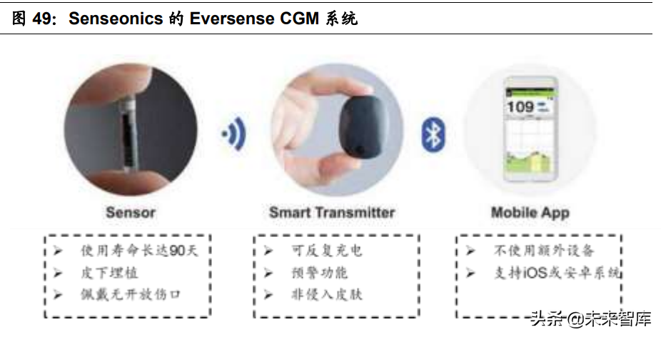 医疗器械之血糖监测行业深度研究：技术迭代，市场广阔