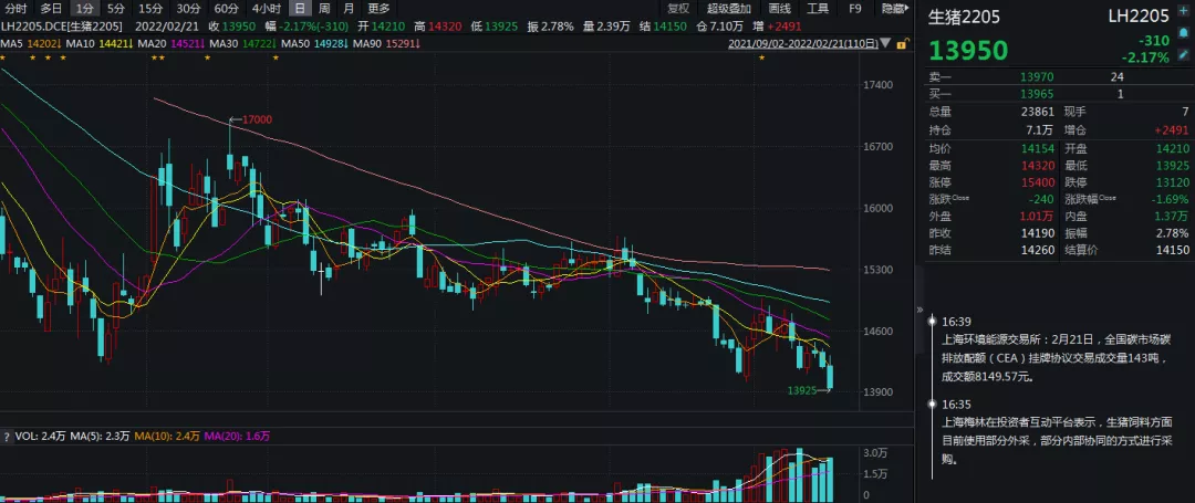 牛钱生猪日报2022.2.21