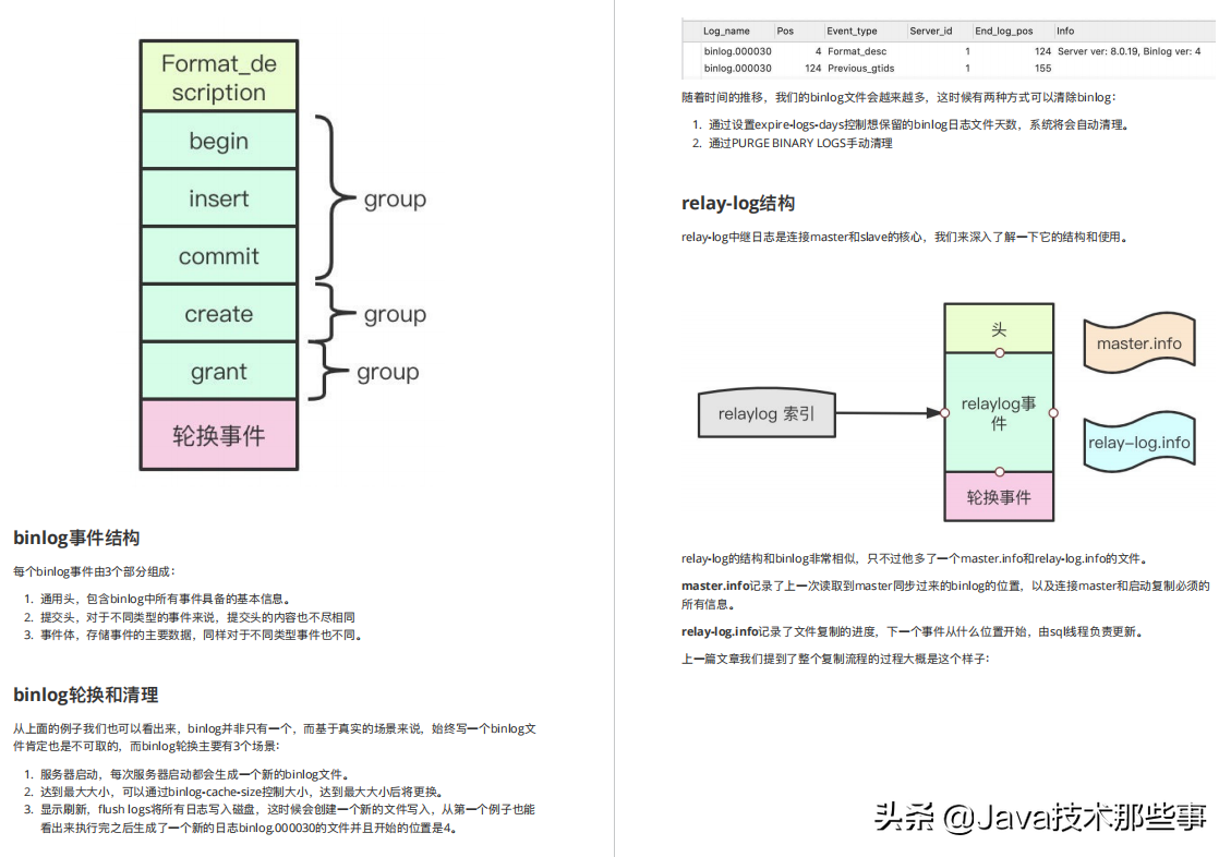 我逛遍各大论坛，分享这份大厂招聘总结：涵盖Java岗位95%+真题