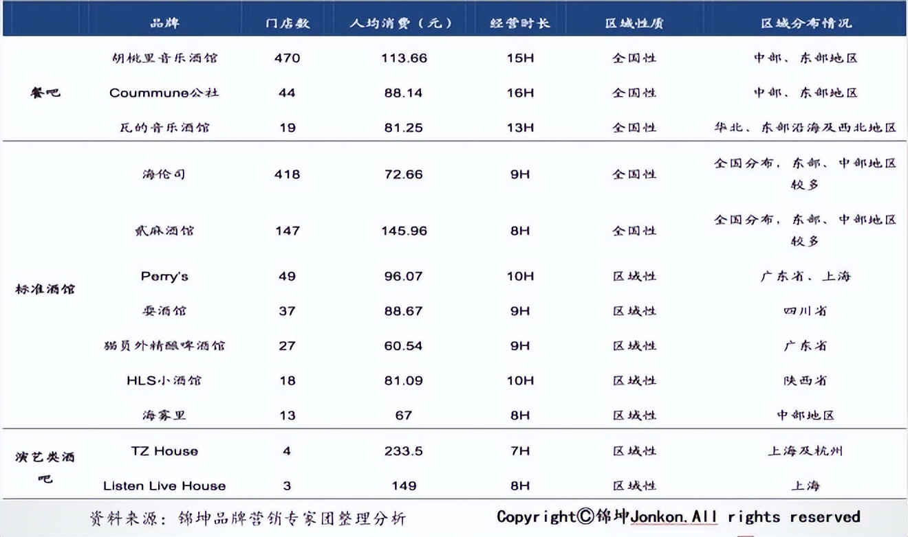 小酒馆能成为酒企产品升级渠道转型的超级载体吗？