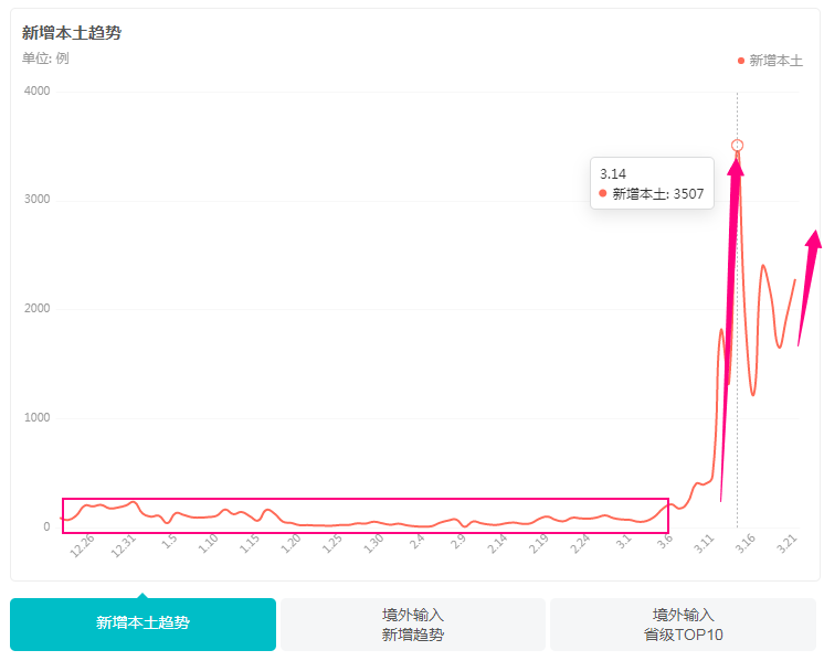 纸浆涨价已“锐不可挡”？