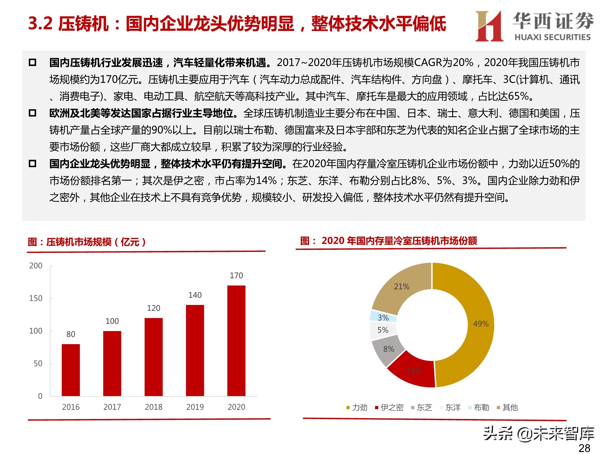 汽车智能工厂专题研究：智能工厂降本增效，自动化设备稳健发展