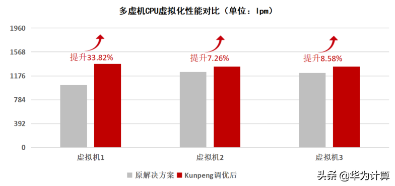 广电运通云平台获鲲鹏Validated认证