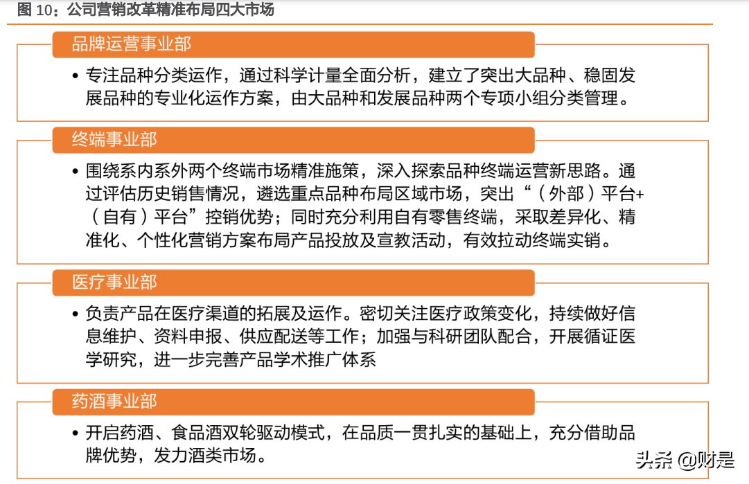 同仁堂研究报告：中医药集大成者，蛰伏蓄势焕发新生机