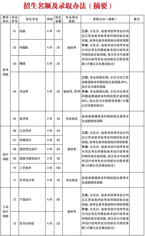 2022年1月6日校考专业开始报名，南京艺术学院发布2022年招生简章