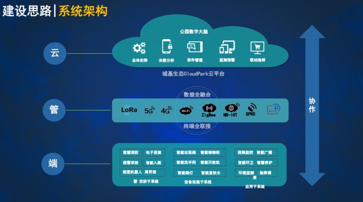 生态湿地公园智能化弱电系统设计方案，弱电设计师收藏