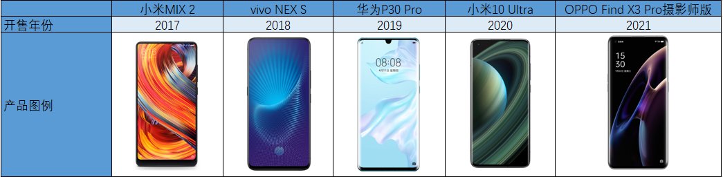 完成五年对比后，如何查看手机型号？