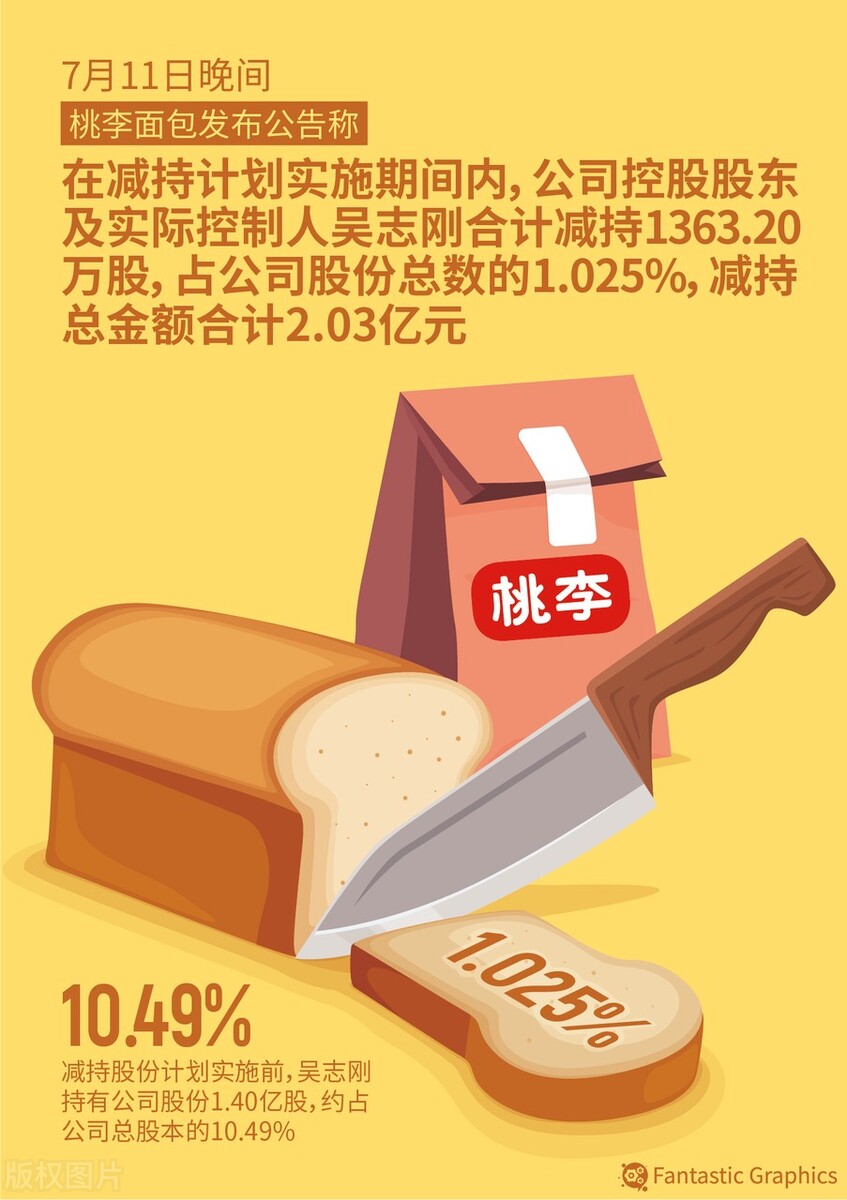 为何众多企业巨头纷纷卸任？