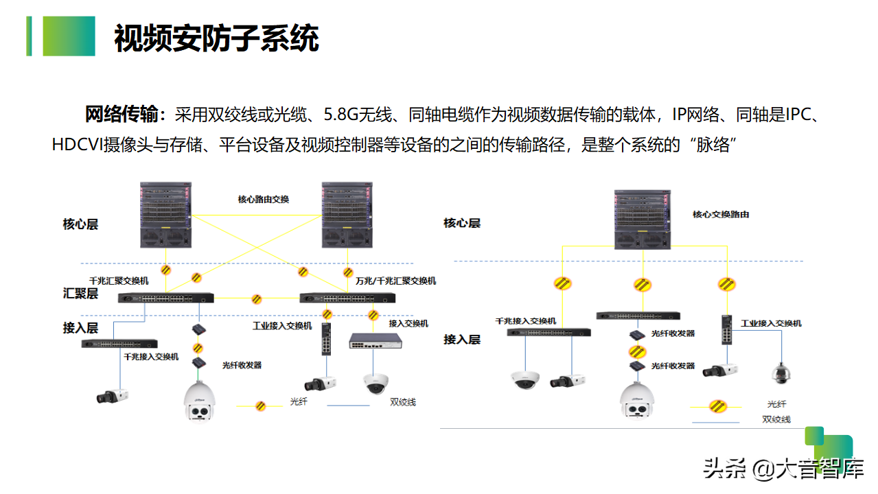 54页智慧生产企业园区解决方案PPT