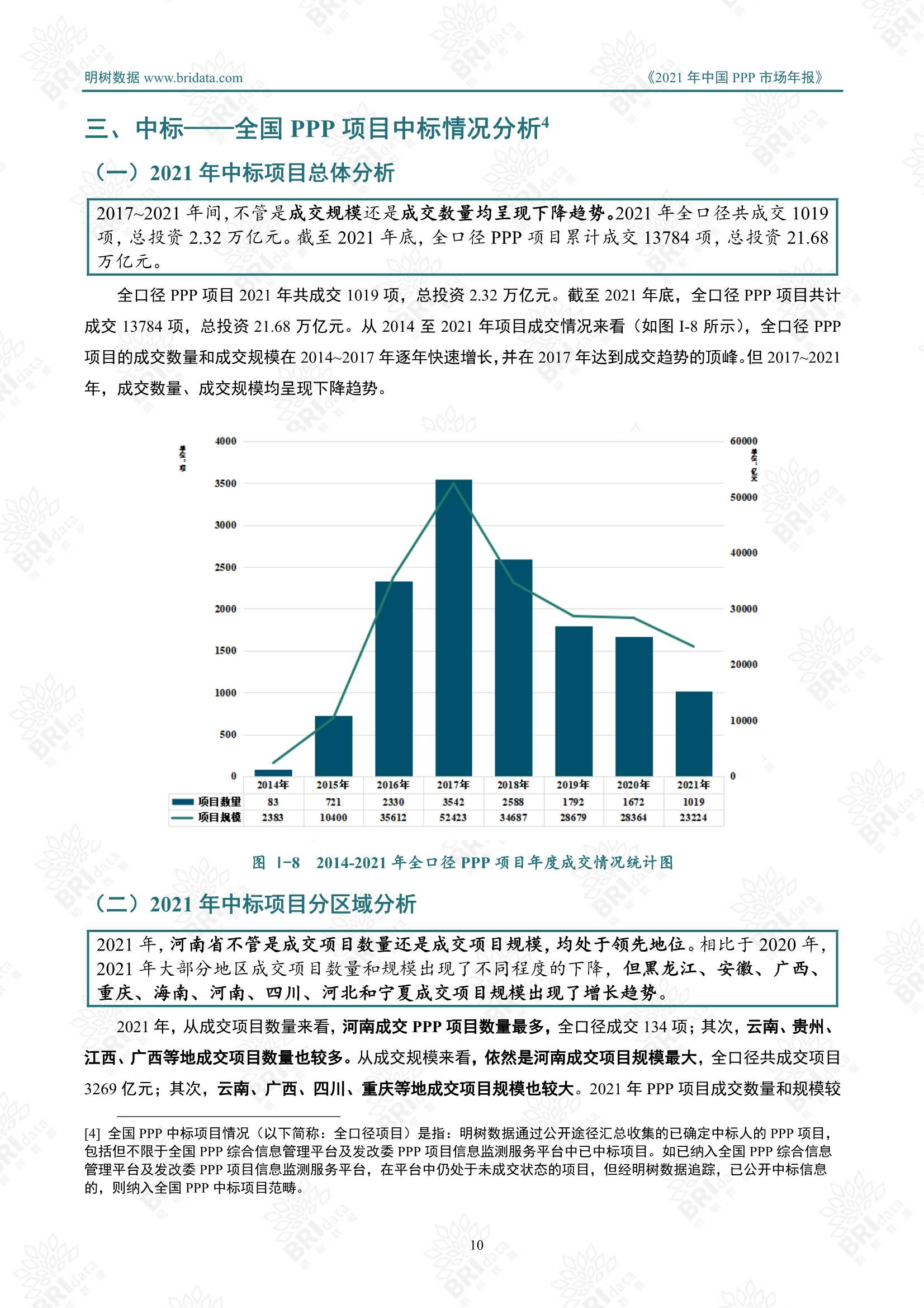 2021年中国PPP市场年报（明树数据）