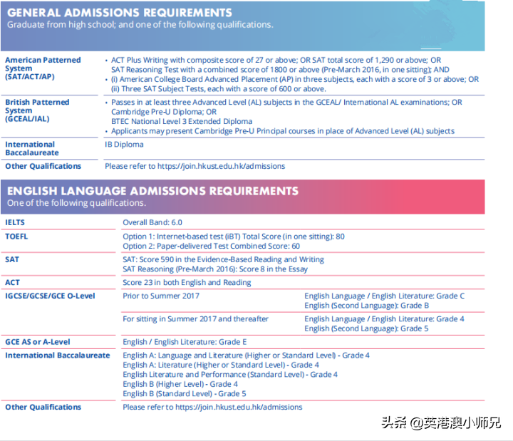 2022年最新香港中文大学本科申请要求和申请流程攻略