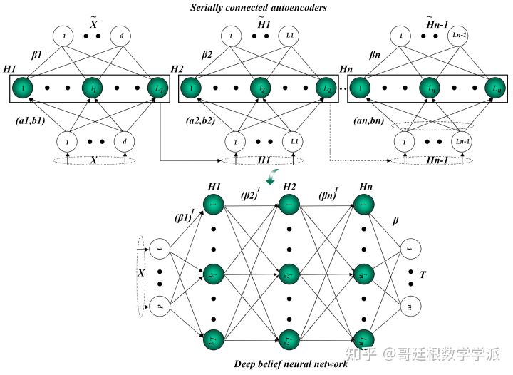 基于极限学习机的预测、图像降噪和回归