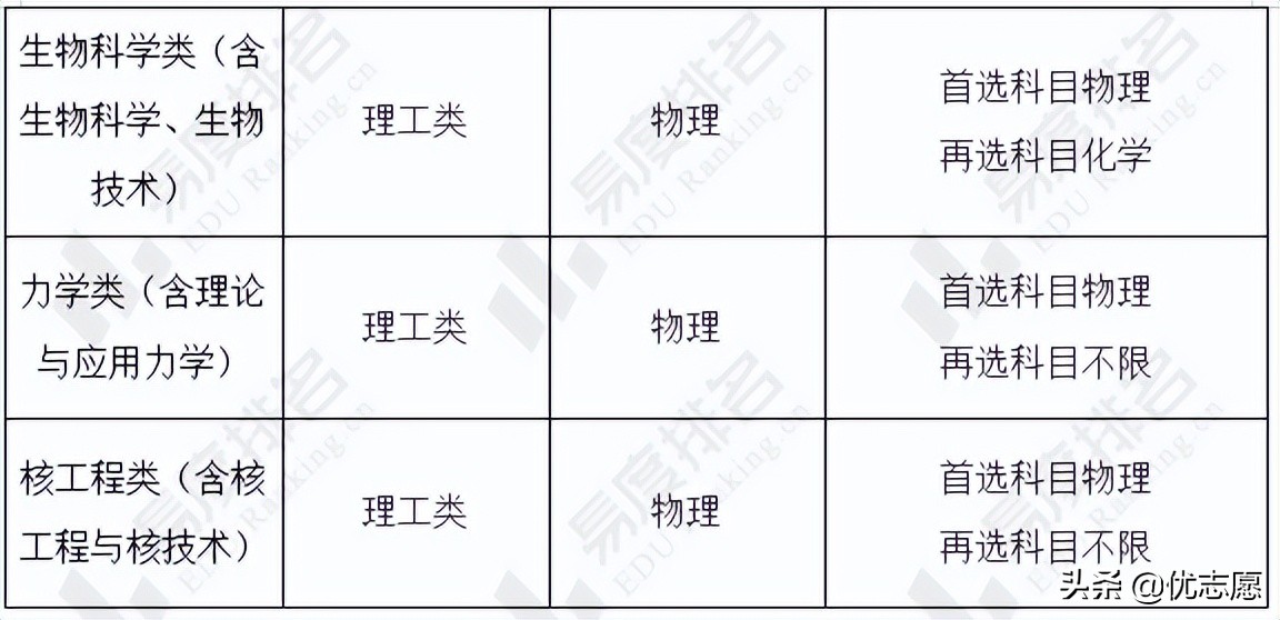 中国科学技术大学强基计划招生分析：仅限理科生报考
