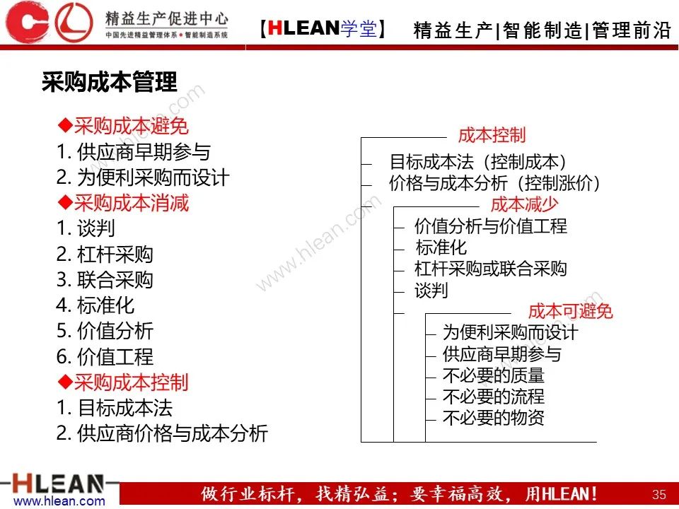 「精益学堂」極！工厂成本分析 &如何有效控制成本（中篇）