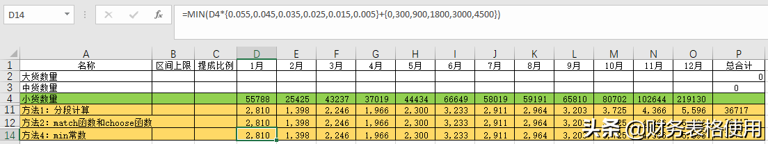 又到一年分钱时，分段提成怎么算？