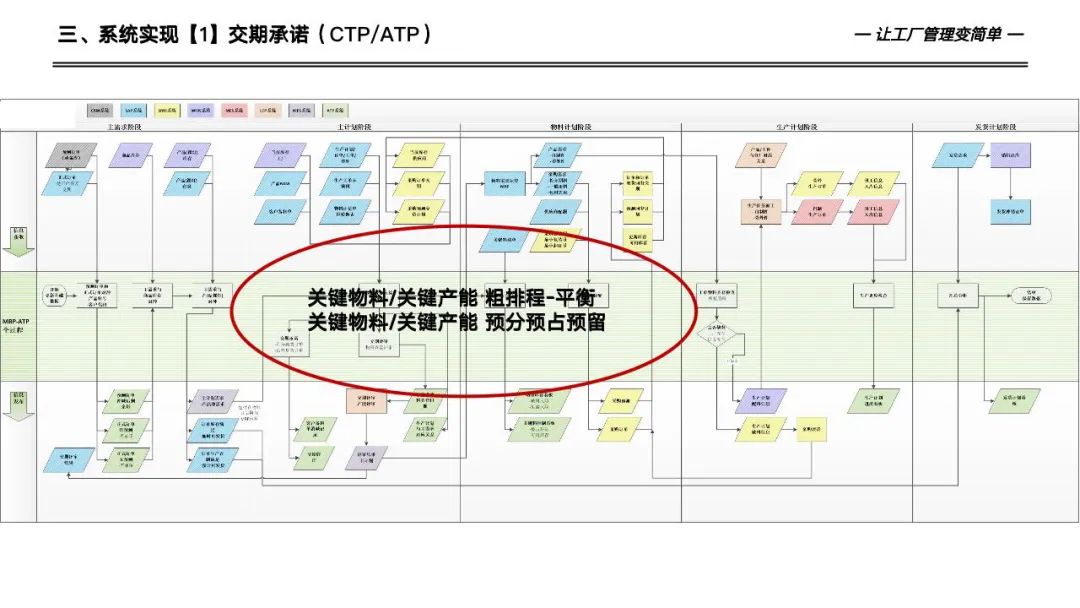 133页详解数字化工厂高级计划于排程—APS实施和应用