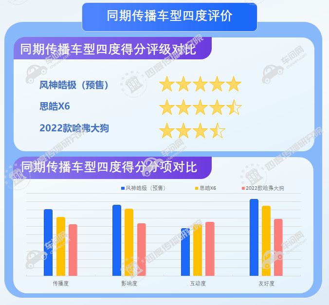 风神皓极预售传播分析：微博热度高 产品推广仍需多平台齐抓共举