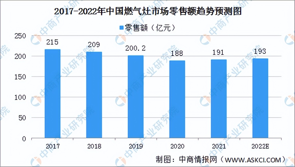 2022年中国厨电产业链全景图上中下游市场及企业预测分析