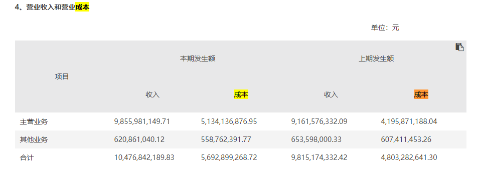 洋河老三地位危矣！3年增长近乎停滞 董事长承认高端市场无话语权