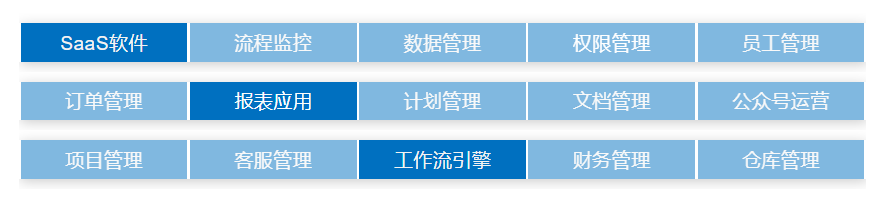 1小时搭建全栈Web应用框架，支持二次开发，随时更新扩展