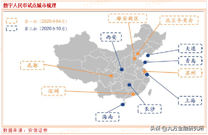 数字货币：试点示范有望深化，投资价值广阔