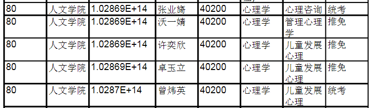 东南大学考研全攻略！建议收藏